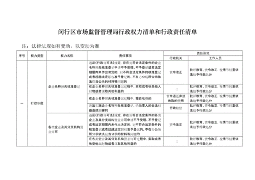 全面实行清单管理制度-全面实行清单管理制度,制定政府权力和责任清单