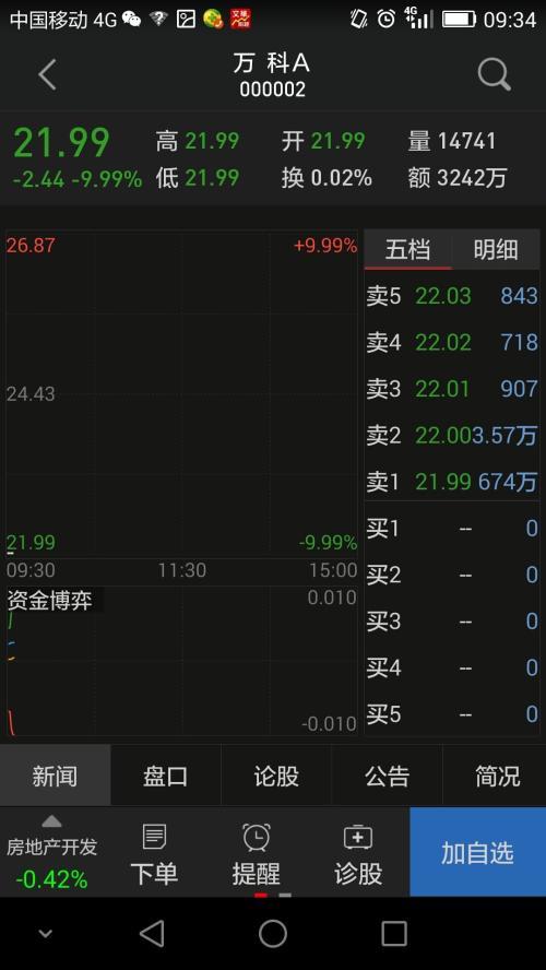 万科股票-万科股票a股