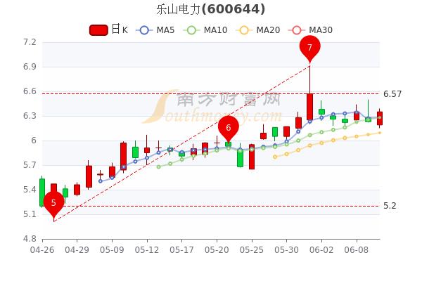 乐山电力股票行情-乐山电力股票行情查询