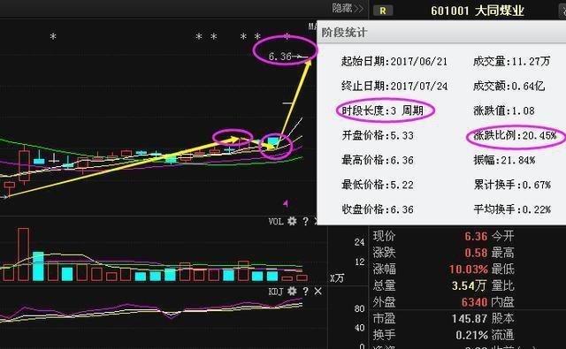 600884股票-600884股票行情