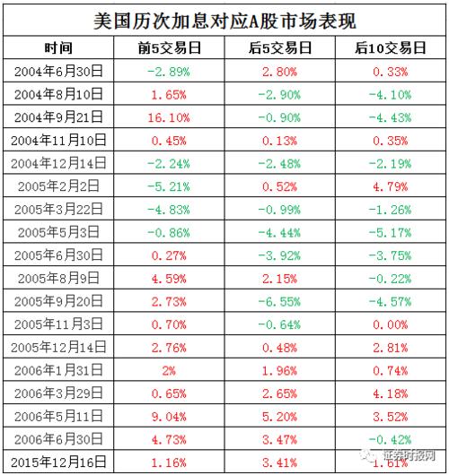 美国加息会议-美国加息会议时间表2023年