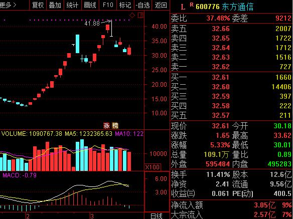 600776股票-600776股票行情