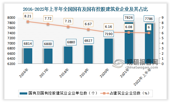 建筑行业-建筑行业发展前景分析