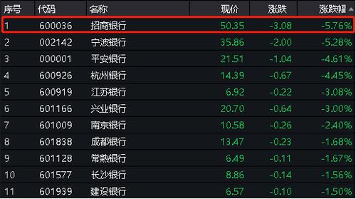 招商银行a股-招商银行a股股票