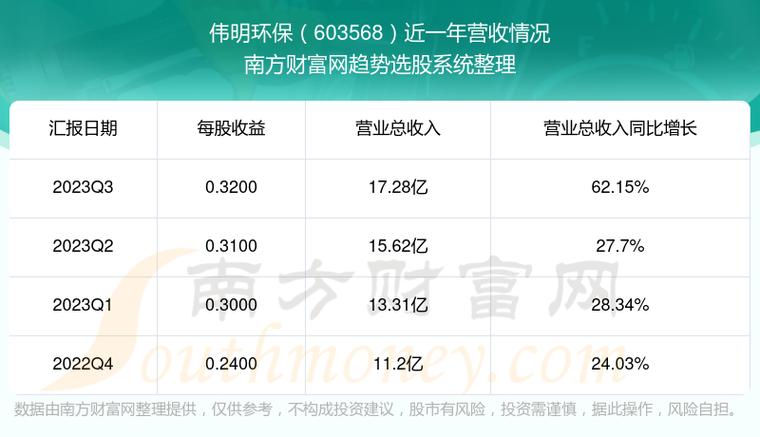 伟明环保-伟明环保股吧
