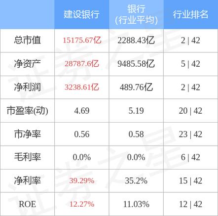 股票601939-建设银行股票601939
