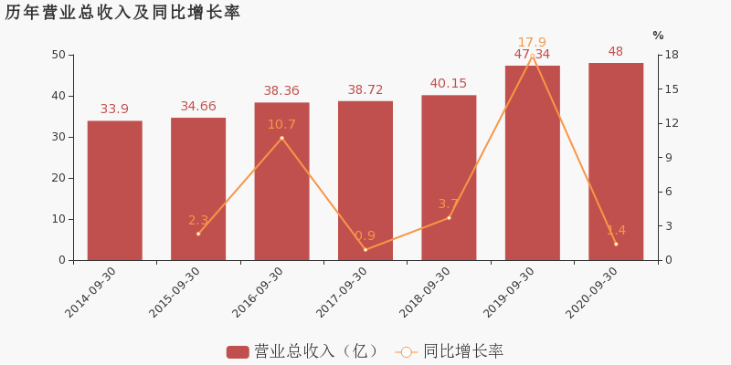 南方传媒-南方传媒上涨5.2%