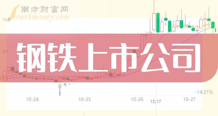 股票600279-股票600295