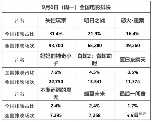 明日之战最新票房-明日之战最新票房实时