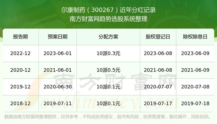 尔康制药股票-