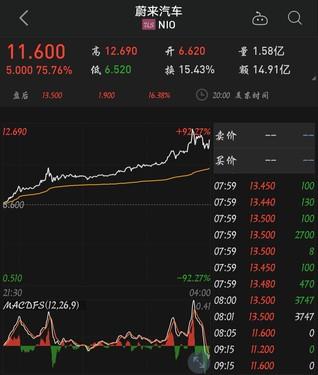蔚来汽车股票-蔚来汽车股票代码
