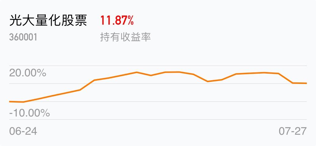 360001-360001基金今天净值查询