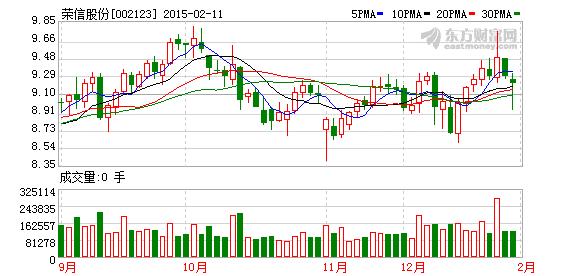 荣信股份股票-荣信股份股票代码