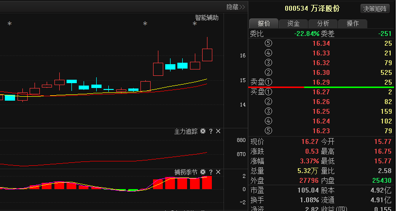 000534万泽股份-000534万泽股份股吧