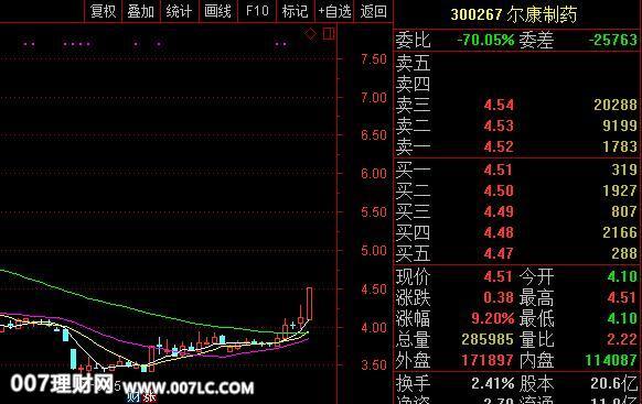 300267股票-300267股票行情