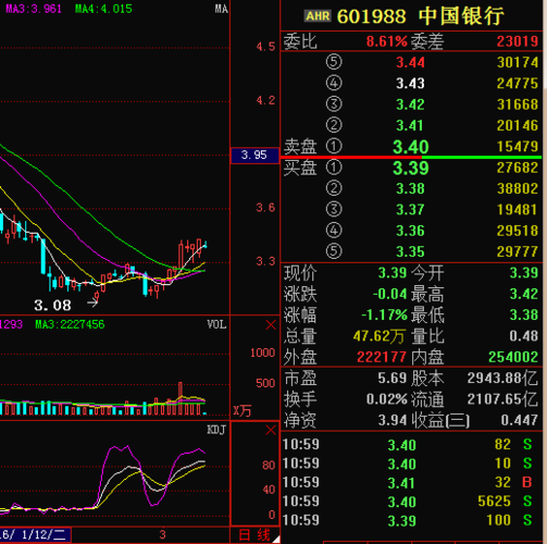 中国银行股票行情-中国银行股票行情601988今日股价