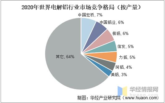电解铝行业-电解铝行业发展现状