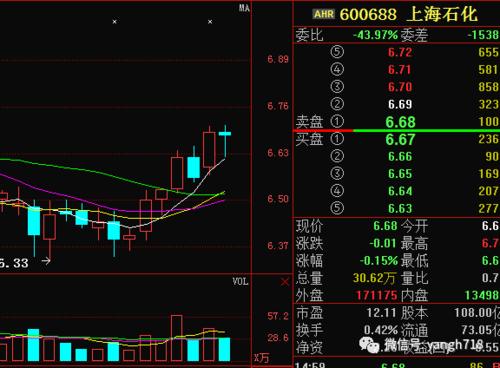 600688股票-600688股票行情
