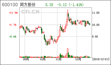 600100股票-600100股票行情