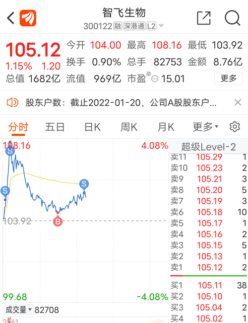 300122股票-300122股票股吧