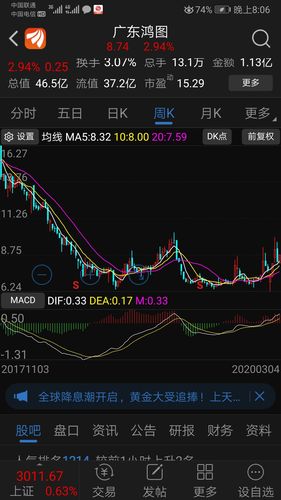 广东鸿图股票-广东鸿图股票股吧