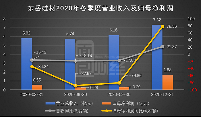 东岳硅材-东岳硅材发行价多少