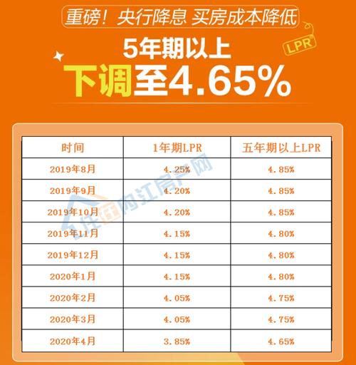 房贷利率又降了-房贷利率又降了吗现在