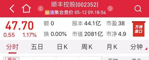 顺丰控股股票-顺丰控股股票股吧