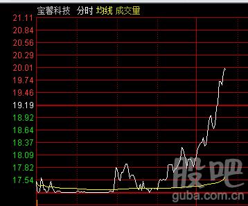 002514股票-002514股票股吧