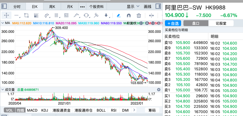 阿里股价-阿里股价大跌