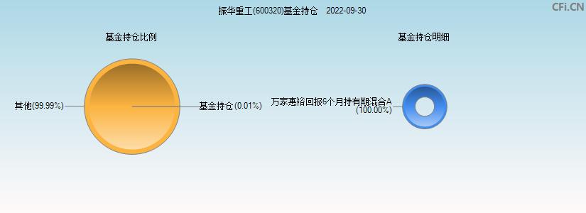 600320振华重工-600320振华重工股吧