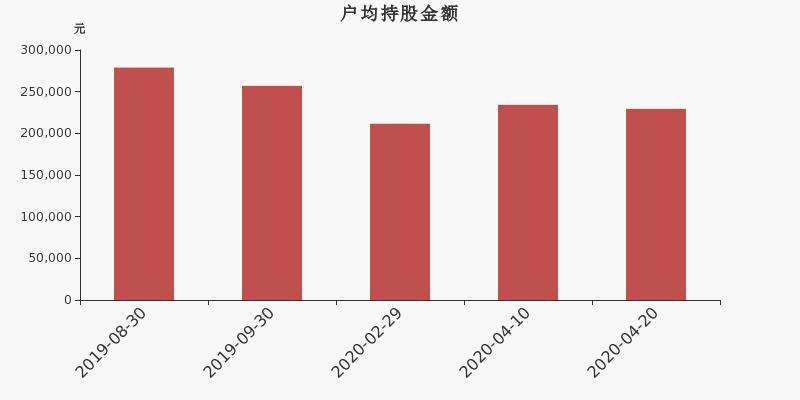 股票300294-股票300294还能进吗