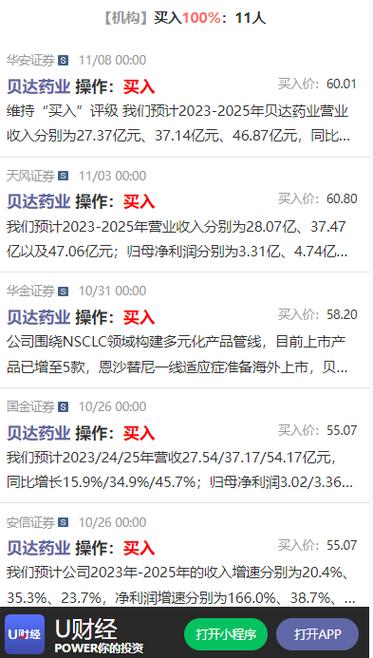 300558-300558贝达药业股吧