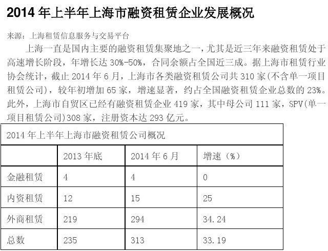 上海融资-上海融资租赁公司排名