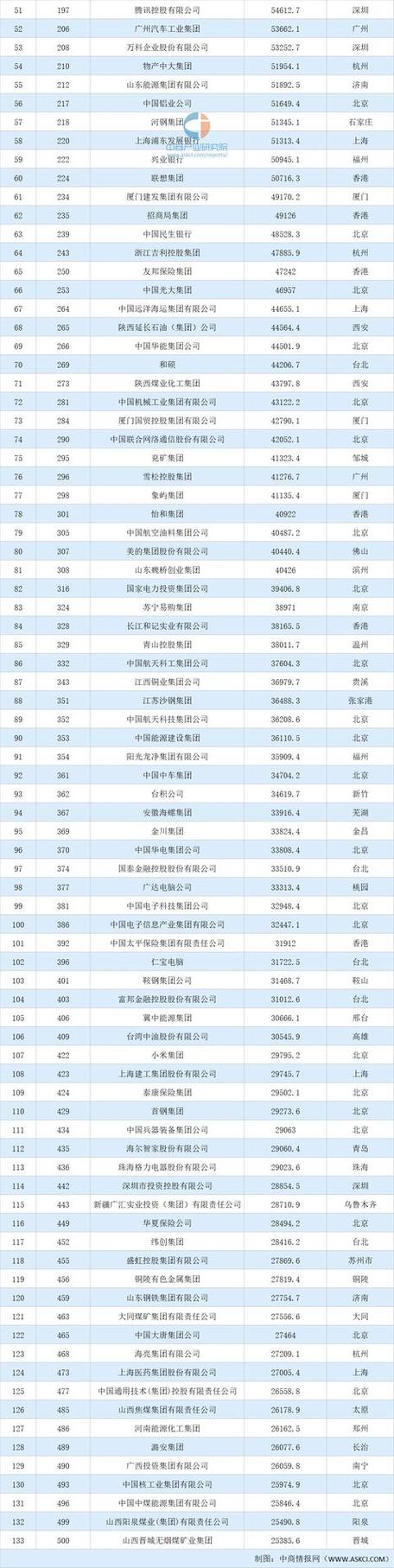 新型实体企业-新型实体企业100强完整名单