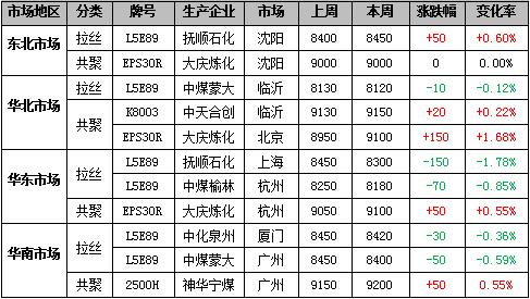 聚丙烯价格多少一吨-聚丙烯价格多少一吨2020