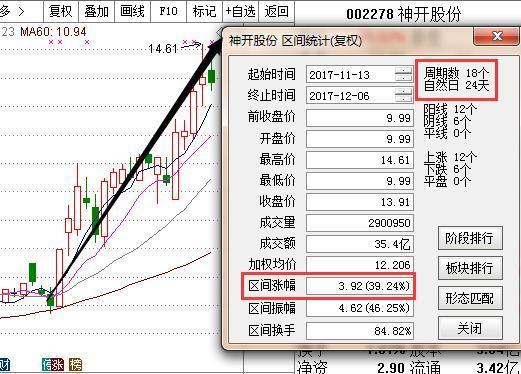 002278股票-002278股票行情