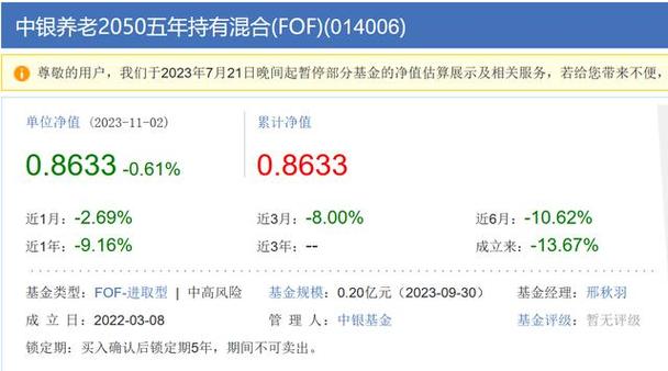 中银收益-中银收益基金净值查询