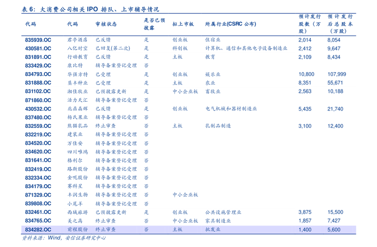 晶源电子股票-晶源电子股票代码