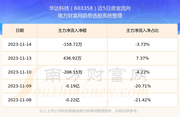 华达科技-华达科技股票股吧