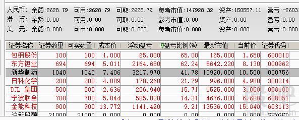 股票000962-股票000962今天走势