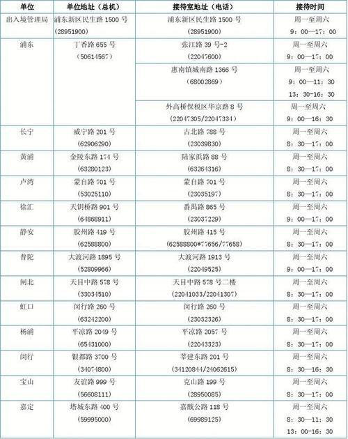 上海出入境-上海出入境咨询24小时电话号码