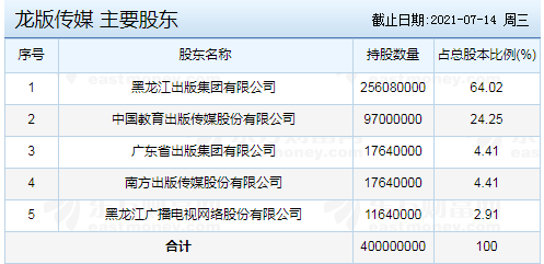 605577-605577龙版传媒股吧