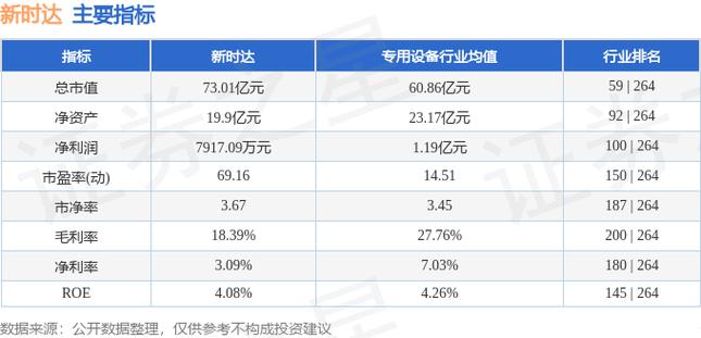 新时达股票-新时达股票股吧