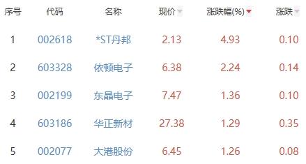 丹邦科技股票-丹邦科技股票股吧
