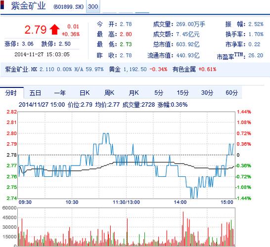 紫金矿业股票行情-港股紫金矿业股票行情
