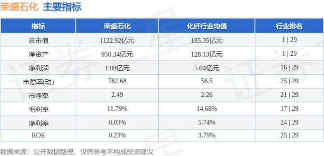 荣盛石化股票-荣盛石化股票股吧