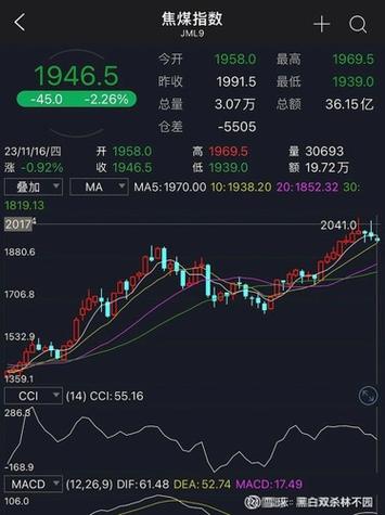 600256股票-600256股票行情