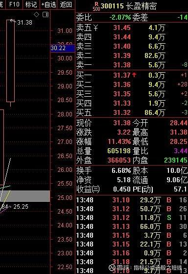 300115股票-300115股票价格
