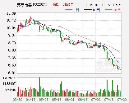 苏宁电器股票价格-苏宁电器股票价格查询